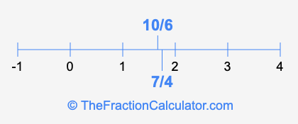 7/4 and 10/6 on a number line