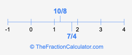 7/4 and 10/8 on a number line