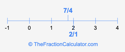 7/4 and 2/1 on a number line