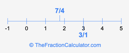 7/4 and 3/1 on a number line