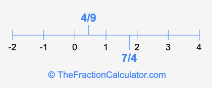 7/4 and 4/9 on a number line