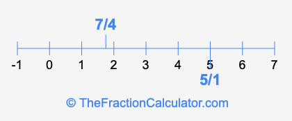 7/4 and 5/1 on a number line
