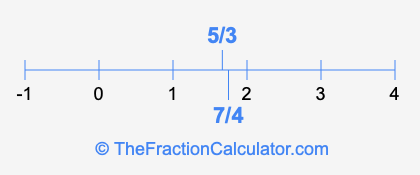 7/4 and 5/3 on a number line