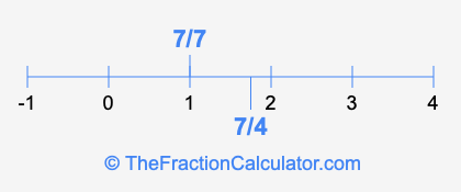 7/4 and 7/7 on a number line
