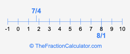 7/4 and 8/1 on a number line