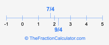 7/4 and 9/4 on a number line