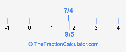 7/4 and 9/5 on a number line