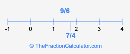 7/4 and 9/6 on a number line