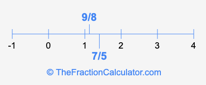 7/5 and 9/8 on a number line