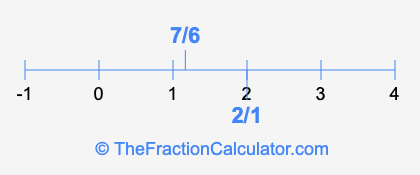 7/6 and 2/1 on a number line