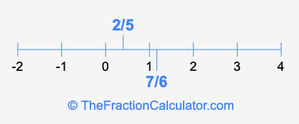7/6 and 2/5 on a number line