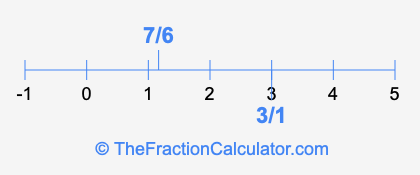 7/6 and 3/1 on a number line