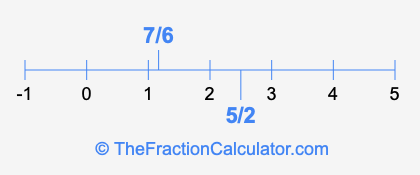 7/6 and 5/2 on a number line