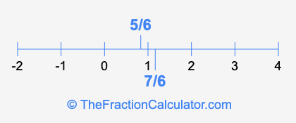 7/6 and 5/6 on a number line