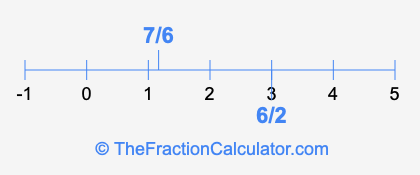 7/6 and 6/2 on a number line