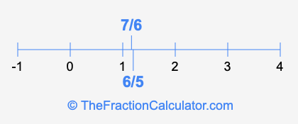 7/6 and 6/5 on a number line