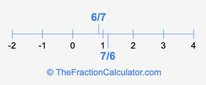 7/6 and 6/7 on a number line