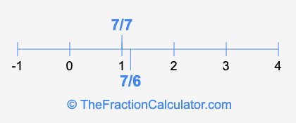 7/6 and 7/7 on a number line
