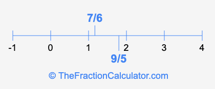 7/6 and 9/5 on a number line