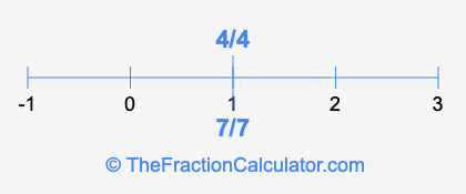 7/7 and 4/4 on a number line