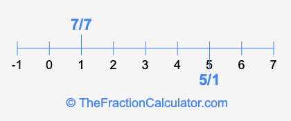 7/7 and 5/1 on a number line