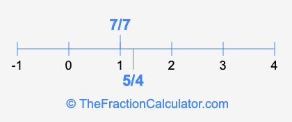 7/7 and 5/4 on a number line