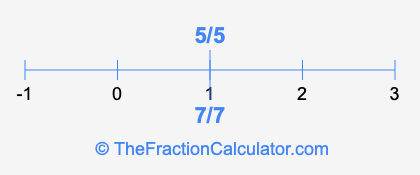 7/7 and 5/5 on a number line