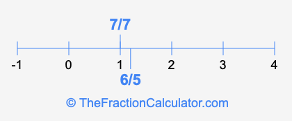 7/7 and 6/5 on a number line