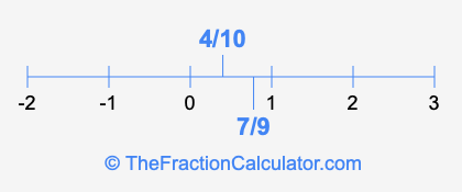 7/9 and 4/10 on a number line