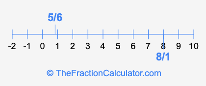 8/1 and 5/6 on a number line