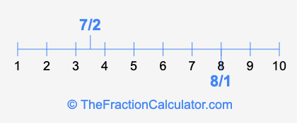 8/1 and 7/2 on a number line