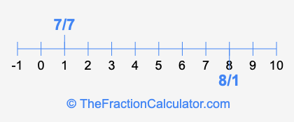 8/1 and 7/7 on a number line