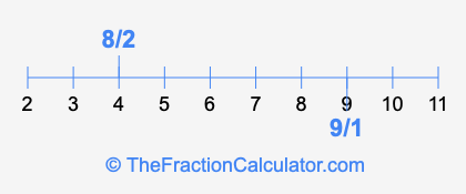 8/2 and 9/1 on a number line