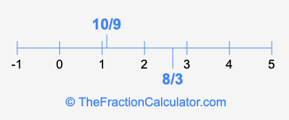 8/3 and 10/9 on a number line
