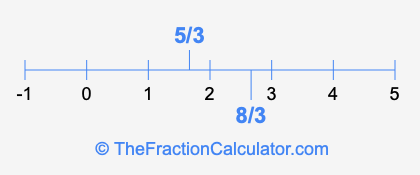 8/3 and 5/3 on a number line