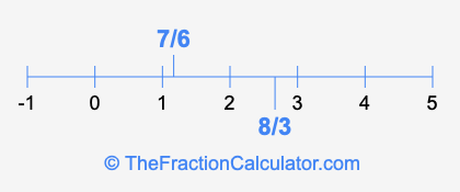 8/3 and 7/6 on a number line