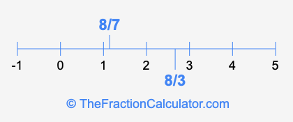 8/3 and 8/7 on a number line