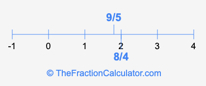 8/4 and 9/5 on a number line