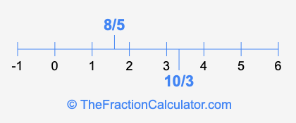 8/5 and 10/3 on a number line