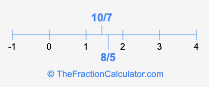8/5 and 10/7 on a number line