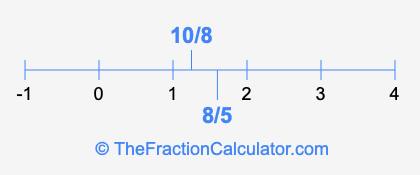 8/5 and 10/8 on a number line