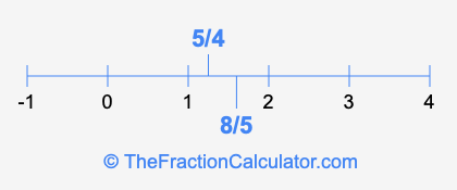 8/5 and 5/4 on a number line