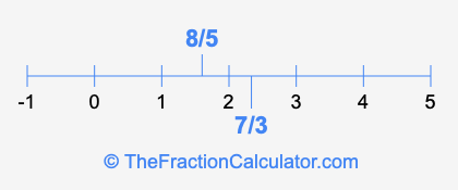 8/5 and 7/3 on a number line