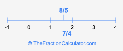 8/5 and 7/4 on a number line