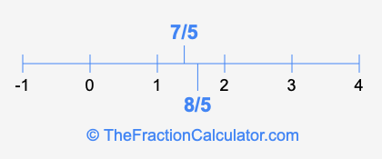 8/5 and 7/5 on a number line