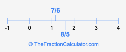 8/5 and 7/6 on a number line
