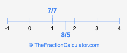 8/5 and 7/7 on a number line