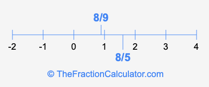 8/5 and 8/9 on a number line