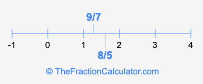 8/5 and 9/7 on a number line