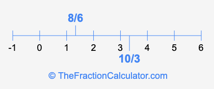 8/6 and 10/3 on a number line